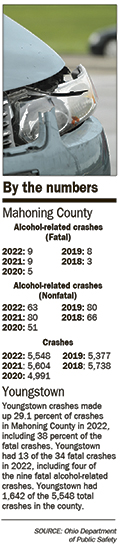 37 died in 2022 county crashes | News, Sports, Jobs - Vimarsana News